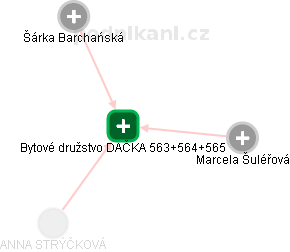Bytové družstvo DAČKA 563+564+565 - náhled vizuálního zobrazení vztahů obchodního rejstříku
