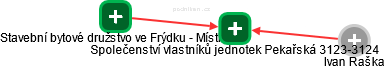 Společenství vlastníků jednotek Pekařská 3123-3124 - náhled vizuálního zobrazení vztahů obchodního rejstříku