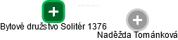 Bytové družstvo Solitér 1376 - náhled vizuálního zobrazení vztahů obchodního rejstříku