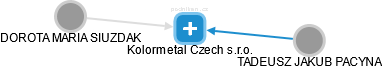 Kolormetal Czech s.r.o. - náhled vizuálního zobrazení vztahů obchodního rejstříku