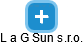 L a G Sun s.r.o. - náhled vizuálního zobrazení vztahů obchodního rejstříku