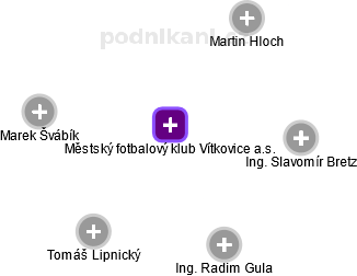 Městský fotbalový klub Vítkovice a.s. - náhled vizuálního zobrazení vztahů obchodního rejstříku