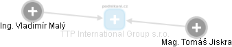 TTP International Group s.r.o. - náhled vizuálního zobrazení vztahů obchodního rejstříku