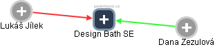 Design Bath SE - náhled vizuálního zobrazení vztahů obchodního rejstříku