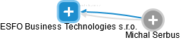 ESFO Business Technologies s.r.o. - náhled vizuálního zobrazení vztahů obchodního rejstříku