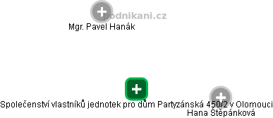 Společenství vlastníků jednotek pro dům Partyzánská 450/2 v Olomouci - náhled vizuálního zobrazení vztahů obchodního rejstříku