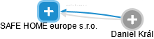SAFE HOME europe s.r.o. - náhled vizuálního zobrazení vztahů obchodního rejstříku