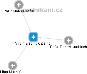Virgin Electric CZ s.r.o. - náhled vizuálního zobrazení vztahů obchodního rejstříku