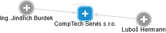 CompTech Servis s.r.o. - náhled vizuálního zobrazení vztahů obchodního rejstříku