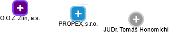 PROPEX, s.r.o. - náhled vizuálního zobrazení vztahů obchodního rejstříku