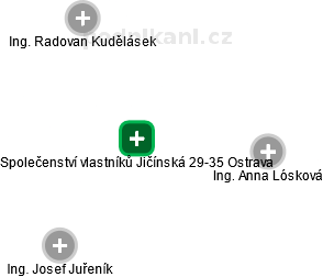 Společenství vlastníků Jičínská 29-35 Ostrava - náhled vizuálního zobrazení vztahů obchodního rejstříku