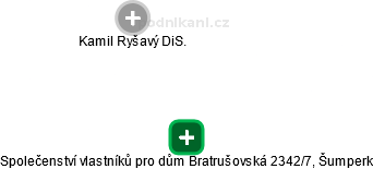 Společenství vlastníků pro dům Bratrušovská 2342/7, Šumperk - náhled vizuálního zobrazení vztahů obchodního rejstříku