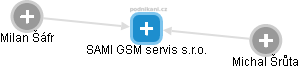 SAMI GSM servis s.r.o. - náhled vizuálního zobrazení vztahů obchodního rejstříku