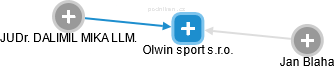 Olwin sport s.r.o. - náhled vizuálního zobrazení vztahů obchodního rejstříku