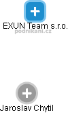 EXUN Team s.r.o. - náhled vizuálního zobrazení vztahů obchodního rejstříku