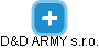 D&D ARMY s.r.o. - náhled vizuálního zobrazení vztahů obchodního rejstříku
