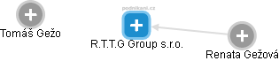 R.T.T.G Group s.r.o. - náhled vizuálního zobrazení vztahů obchodního rejstříku