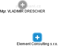 Element Consulting s.r.o. - náhled vizuálního zobrazení vztahů obchodního rejstříku