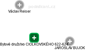 Bytové družstvo CIOLKOVSKÉHO 622-624 - náhled vizuálního zobrazení vztahů obchodního rejstříku