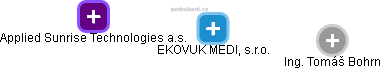 EKOVUK MEDI, s.r.o. - náhled vizuálního zobrazení vztahů obchodního rejstříku