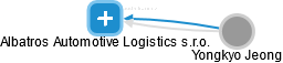 Albatros Automotive Logistics s.r.o. - náhled vizuálního zobrazení vztahů obchodního rejstříku