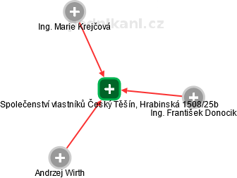 Společenství vlastníků Český Těšín, Hrabinská 1508/25b - náhled vizuálního zobrazení vztahů obchodního rejstříku