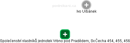 Společenství vlastníků jednotek Vrbno pod Pradědem, Sv.Čecha 454, 455, 456 - náhled vizuálního zobrazení vztahů obchodního rejstříku