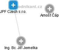 JPF Czech s.r.o. - náhled vizuálního zobrazení vztahů obchodního rejstříku