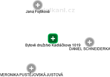 Bytové družstvo Kadláčkova 1019 - náhled vizuálního zobrazení vztahů obchodního rejstříku