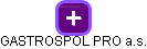 GASTROSPOL PRO a.s. - náhled vizuálního zobrazení vztahů obchodního rejstříku