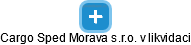 Cargo Sped Morava s.r.o. v likvidaci - náhled vizuálního zobrazení vztahů obchodního rejstříku