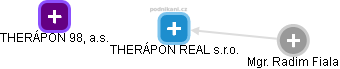 THERÁPON REAL s.r.o. - náhled vizuálního zobrazení vztahů obchodního rejstříku