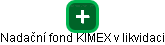 Nadační fond KIMEX v likvidaci - náhled vizuálního zobrazení vztahů obchodního rejstříku