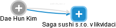 Saga sushi s.r.o. 