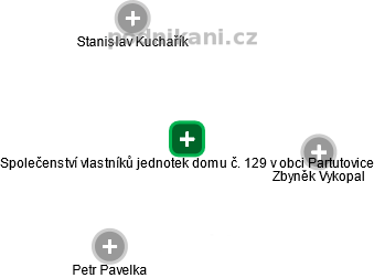 Společenství vlastníků jednotek domu č. 129 v obci Partutovice - náhled vizuálního zobrazení vztahů obchodního rejstříku