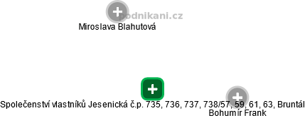 Společenství vlastníků Jesenická č.p. 735, 736, 737, 738/57, 59, 61, 63, Bruntál - náhled vizuálního zobrazení vztahů obchodního rejstříku