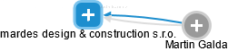 mardes design & construction s.r.o. - náhled vizuálního zobrazení vztahů obchodního rejstříku