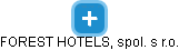 FOREST HOTELS, spol. s r.o. - náhled vizuálního zobrazení vztahů obchodního rejstříku