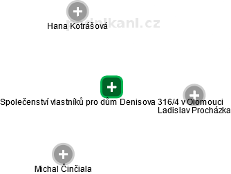 Společenství vlastníků pro dům Denisova 316/4 v Olomouci - náhled vizuálního zobrazení vztahů obchodního rejstříku