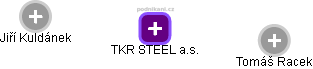 TKR STEEL a.s. - náhled vizuálního zobrazení vztahů obchodního rejstříku