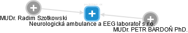 Neurologická ambulance a EEG laboratoř s.r.o. - náhled vizuálního zobrazení vztahů obchodního rejstříku