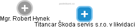 Titancar Škoda servis s.r.o. v likvidaci - náhled vizuálního zobrazení vztahů obchodního rejstříku