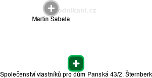Společenství vlastníků pro dům Panská 43/2, Šternberk - náhled vizuálního zobrazení vztahů obchodního rejstříku