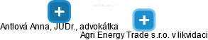 Agri Energy Trade s.r.o. 