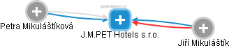 J.M.PET Hotels s.r.o. - náhled vizuálního zobrazení vztahů obchodního rejstříku