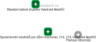 Společenství vlastníků pro dům Hrachovec 218, 219, Valašské Meziříčí - náhled vizuálního zobrazení vztahů obchodního rejstříku