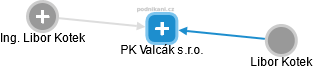 PK Valcák s.r.o. - náhled vizuálního zobrazení vztahů obchodního rejstříku