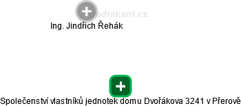 Společenství vlastníků jednotek domu Dvořákova 3241 v Přerově - náhled vizuálního zobrazení vztahů obchodního rejstříku