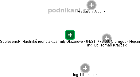 Společenství vlastníků jednotek Jarmily Glazarové 404/21, 779 00, Olomouc - Hejčín - náhled vizuálního zobrazení vztahů obchodního rejstříku
