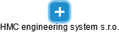 HMC engineering system s.r.o. - náhled vizuálního zobrazení vztahů obchodního rejstříku